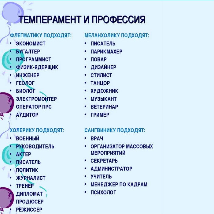 Temperament und Beruf