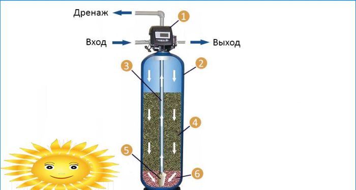 Wasseraufbereitungssysteme: Installation von Wasseraufbereitungsanlagen für zu Hause