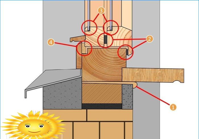 Wie man Fenster für den Winter isoliert