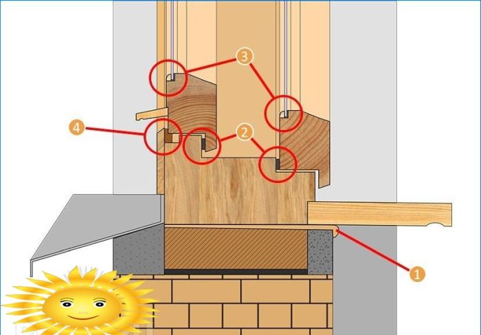 Wie man Fenster für den Winter isoliert