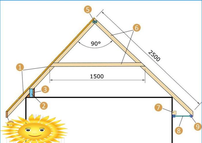 Wie man mit eigenen Händen ein mobiles Landhaus baut. Teil 2