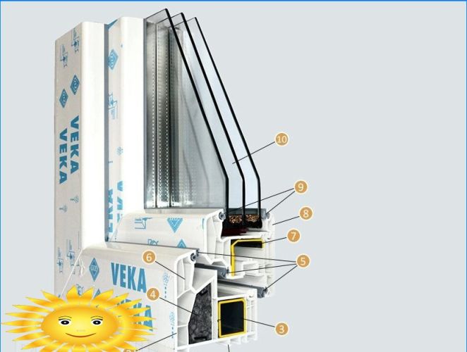 Profilsystem Veka Alphaline