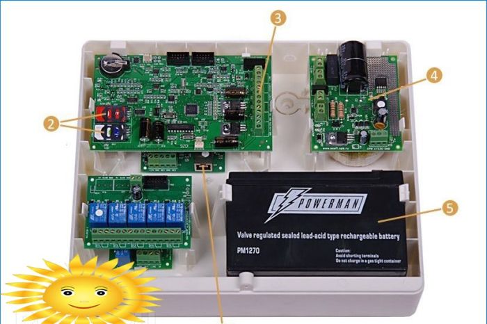 GSM-Modul Gerät