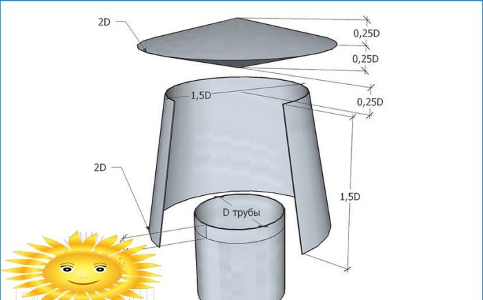 Deflektoren für Belüftung und Schornstein. DIY Montageanleitung