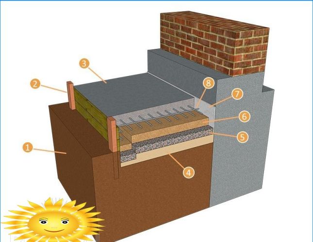 DIY Beton Blindbereich um das Haus