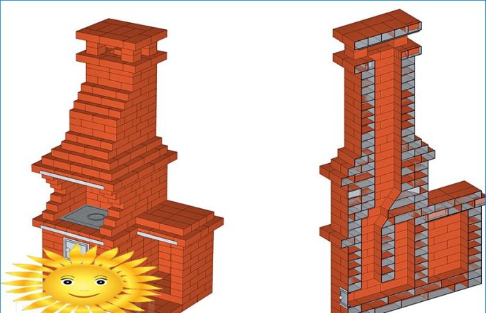 DIY gemauerter Grillofen: Zeichnungen und Bestellung