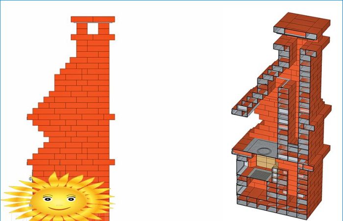 DIY gemauerter Grillofen: Zeichnungen und Bestellung