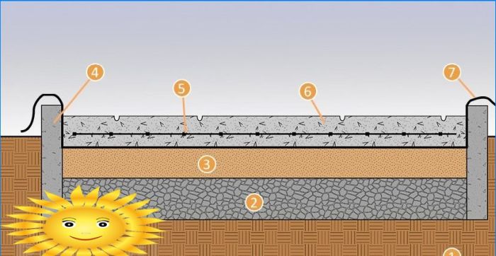 DIY gestanzter Betongartenweg