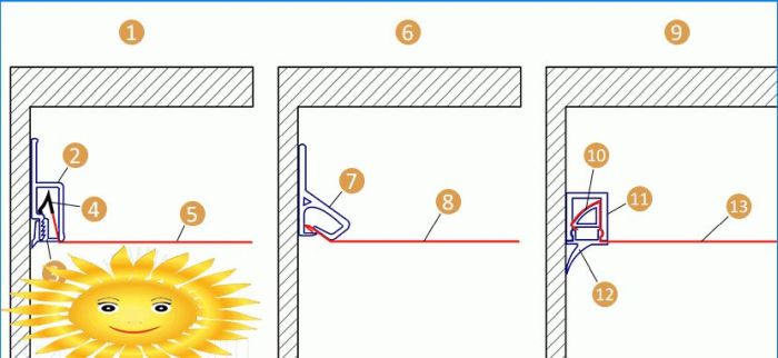 Do-it-yourself-Spanndecke