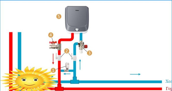 Warmwasserbereiter ohne Mischer anschließen