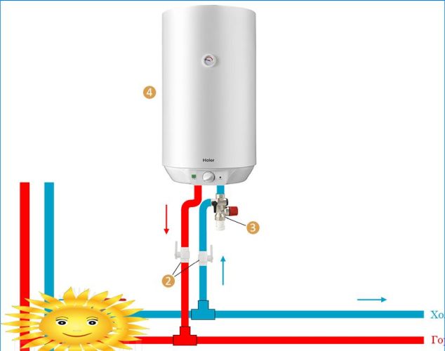 Typisches Rohrleitungsdiagramm eines Warmwasserbereiters