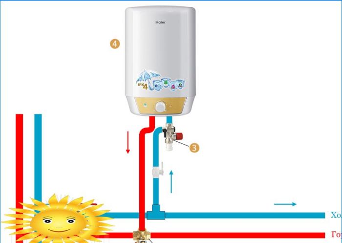 Rohrleitungsdiagramm des Warmwasserbereiters für den saisonalen Gebrauch