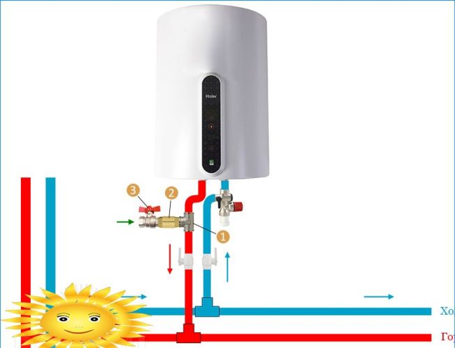 Verrohrungsoption für Warmwasserbereiter