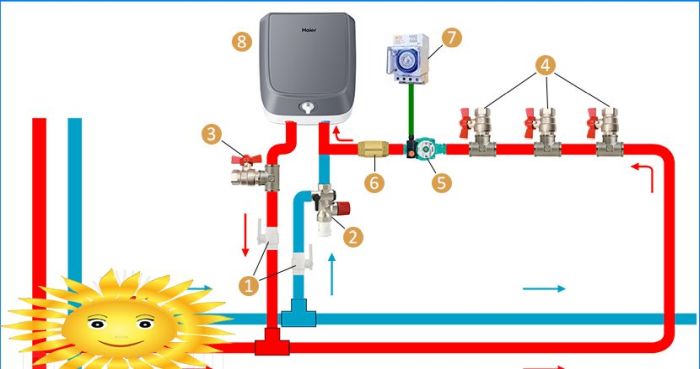 Rohrleitungen des zirkulierenden Warmwasserbereiters