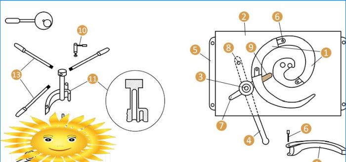 Schmiedeausrüstung: DIY Kaltschmiedemaschine