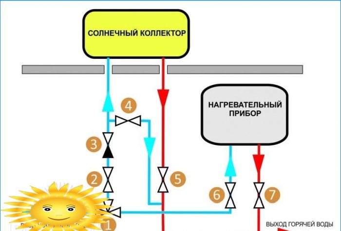 Vakuumsolarkollektor - Betriebsmerkmale