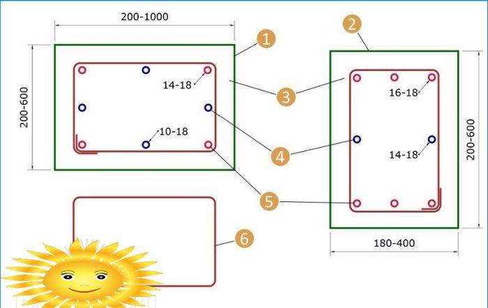 Verstärkungsarbeiten. Profi-Tipps, Tricks und Geheimnisse