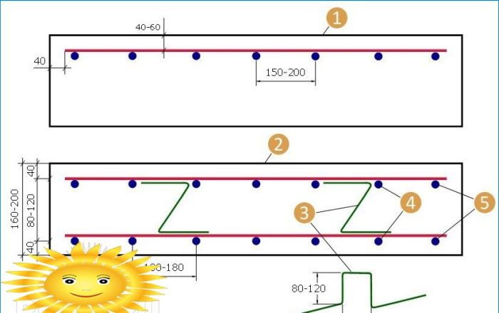 Verstärkungsarbeiten. Profi-Tipps, Tricks und Geheimnisse