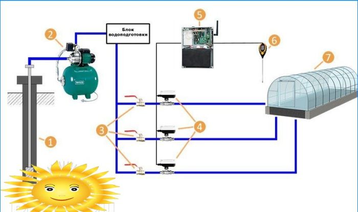 Automatisches Bewässerungssystem für Gewächshäuser