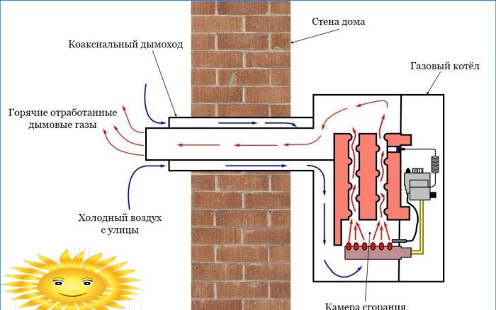 Koaxialer Kamin