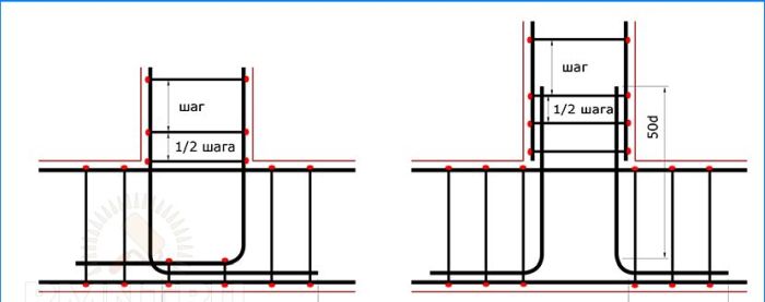 Bewehrung des Fundaments: Berechnung der Bewehrung, Verlegung und Strickerei