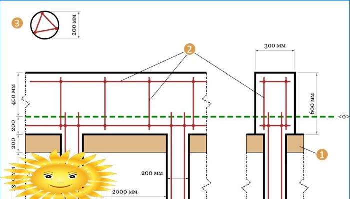 Bewehrung des Fundaments: Berechnung der Bewehrung, Verlegung und Strickerei