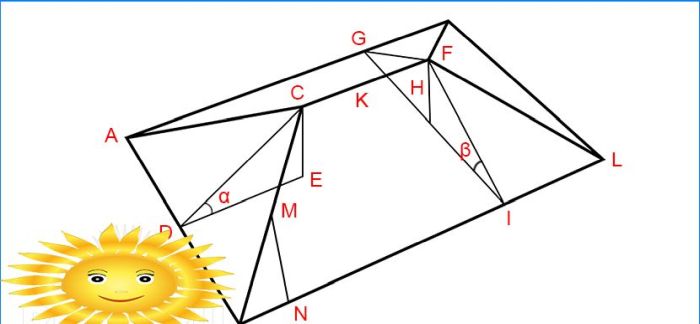 Rahmen des Hüftsparrensystems