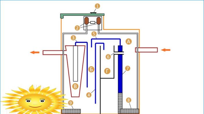 Layout der biologischen Kläranlage