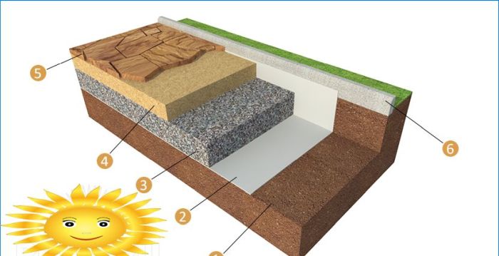 DIY Naturstein Gartenwege