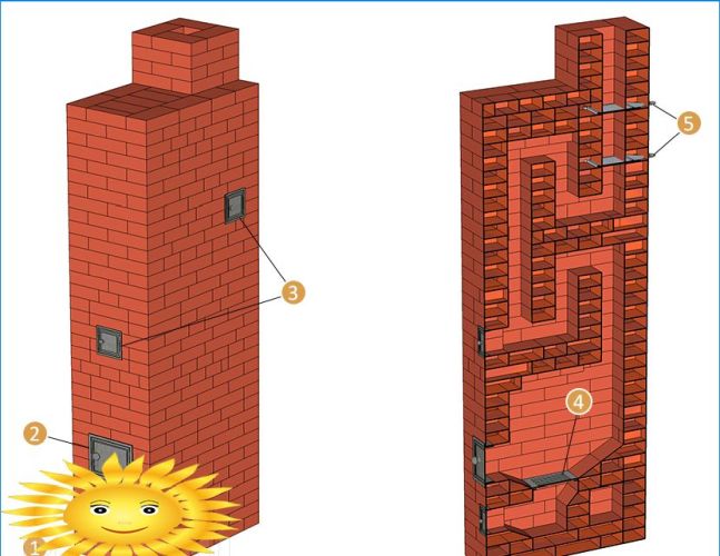 DIY Steinofen: Holländerin - Bestellung und Diagramm