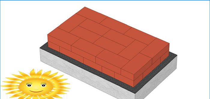 DIY Steinofen: Holländerin - Bestellung und Diagramm