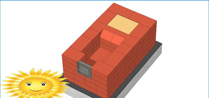 DIY Steinofen: Holländerin - Bestellung und Diagramm