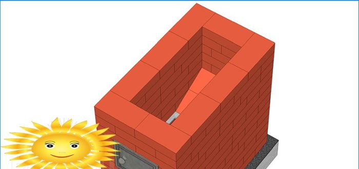 DIY Steinofen: Holländerin - Bestellung und Diagramm