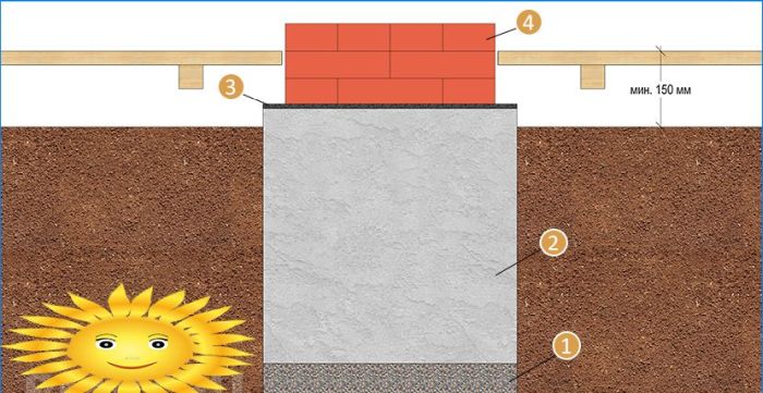 DIY Steinofen: Holländerin - Bestellung und Diagramm