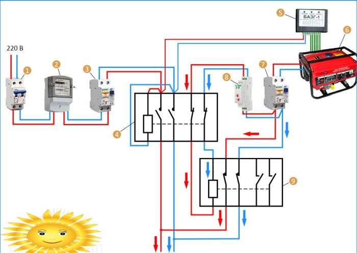 Anschlussplan für den Autostart des Generators