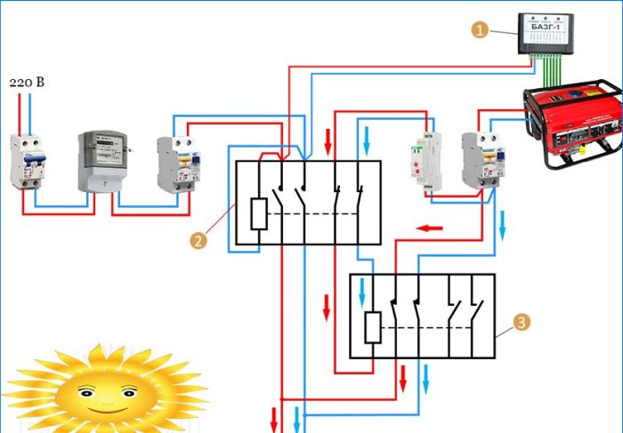 Generator mit Autostart anschließen