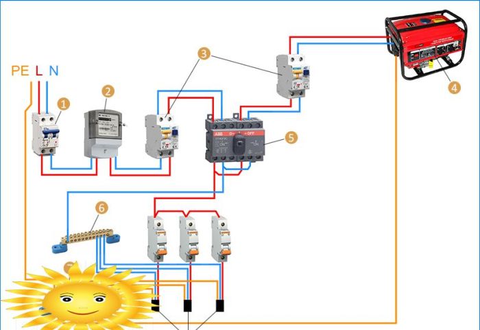 Generator an das Haus anschließen