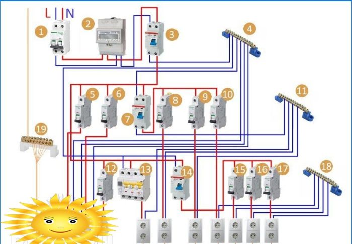 Schalttafel-Diagramm