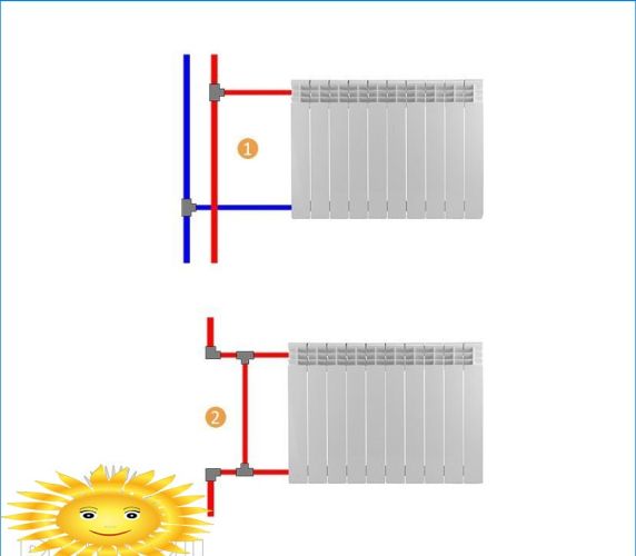 Diagramme zum Anschluss von Heizkörpern an das Heizsystem