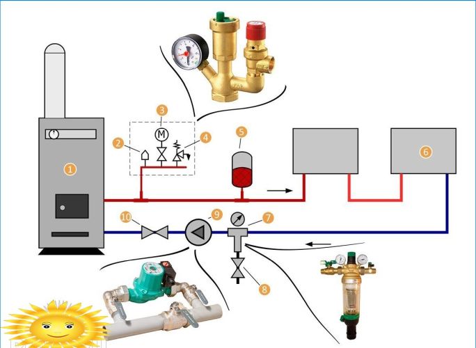 Warmwasserbereitung für ein Privathaus