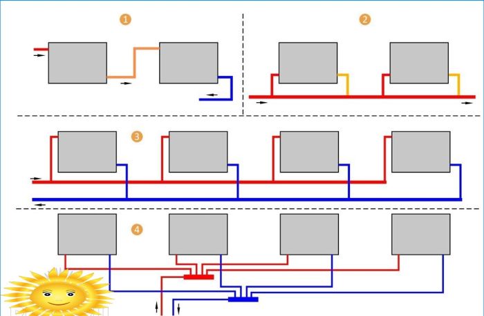 Warmwasserbereitung für ein Privathaus