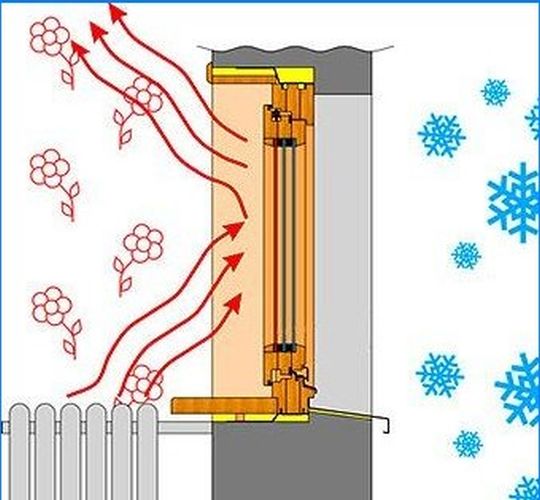 Wofür sind Energiesparbrillen?