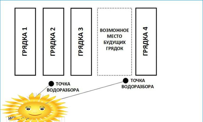 Automatisches Gartenbewässerungssystem