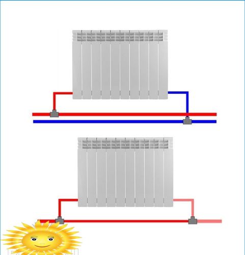 Diagramme zum Anschluss von Heizkörpern an das Heizsystem