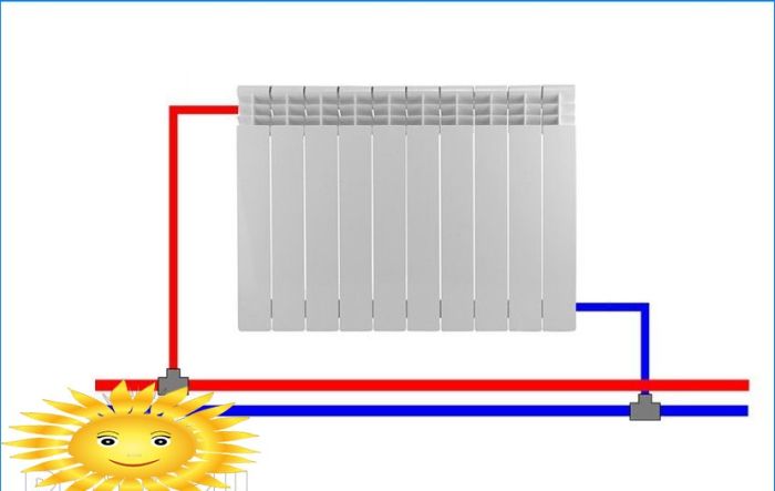 Diagramme zum Anschluss von Heizkörpern an das Heizsystem