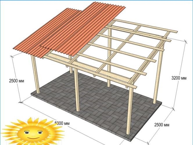 Do-it-yourself-Carport auf dem Land