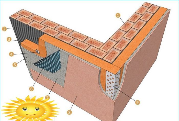 Diagramm der Nassfassadenvorrichtung