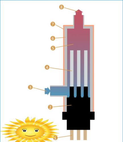 Elektrodenkesselvorrichtung