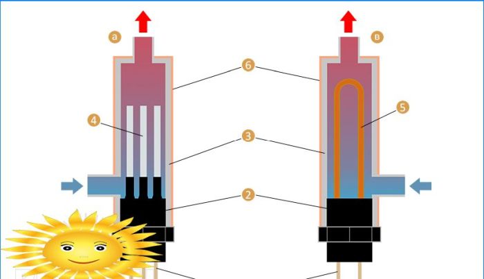 Das Design der Elektrode und des Heizkessels