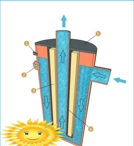 Induktionskessel Design